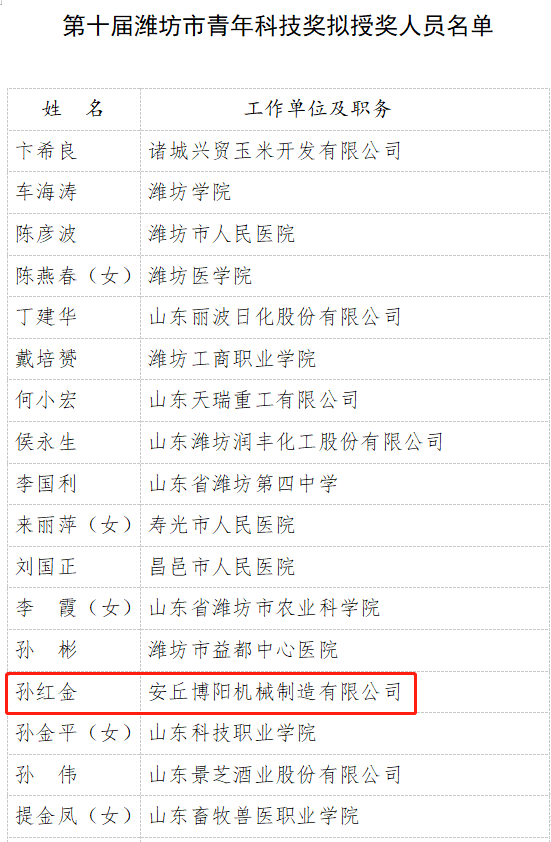 安丘尊龙凯时人生就是博机械副总孙红金荣获第十届潍坊市青年科技奖