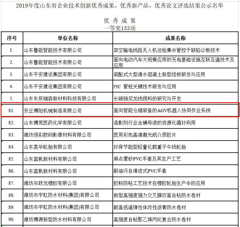 祝贺尊龙凯时人生就是博机械荣获2019年度山东省企业技术创新的各种奖项！