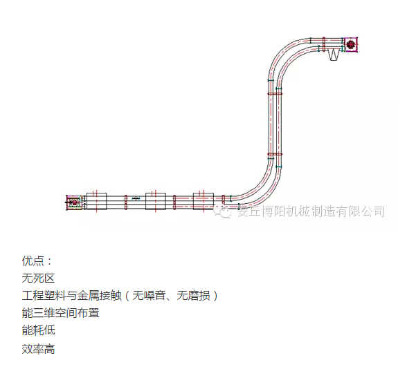 山东尊龙凯时人生就是博的管链输送机为什么比刮板输送机更受用户欢迎？