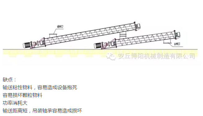 为什么说在输送物料时尊龙凯时人生就是博管链输送机比螺旋输送机好用？