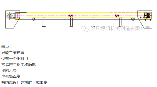 管链输送机比皮带输送机有哪些优势 ？安丘尊龙凯时人生就是博管链输送