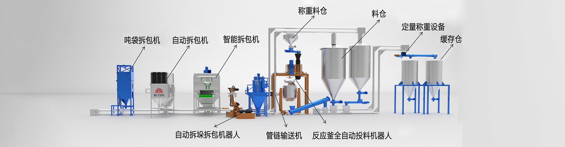 吨袋拆包机