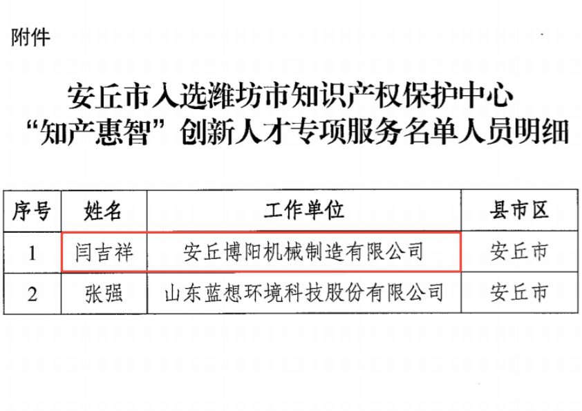 尊龙凯时人生就是博机械董事长闫吉祥入选潍坊市知识产权保护中心“知产惠智”创新人才专项服务名单