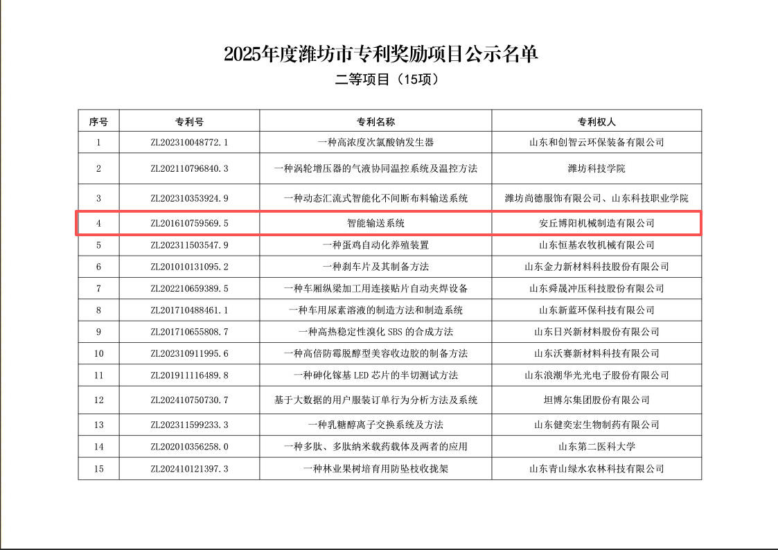 尊龙凯时人生就是博机械项目入选“2025年度潍坊市专利奖励项目”